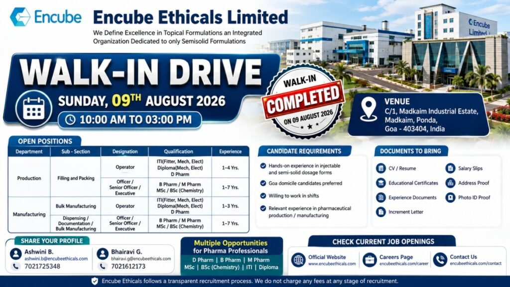 Encube Ethicals Walk-In Interview August 2026 – B.Pharm, M.Pharm, D.Pharm, MSc, BSc, ITI & Diploma Jobs in Goa