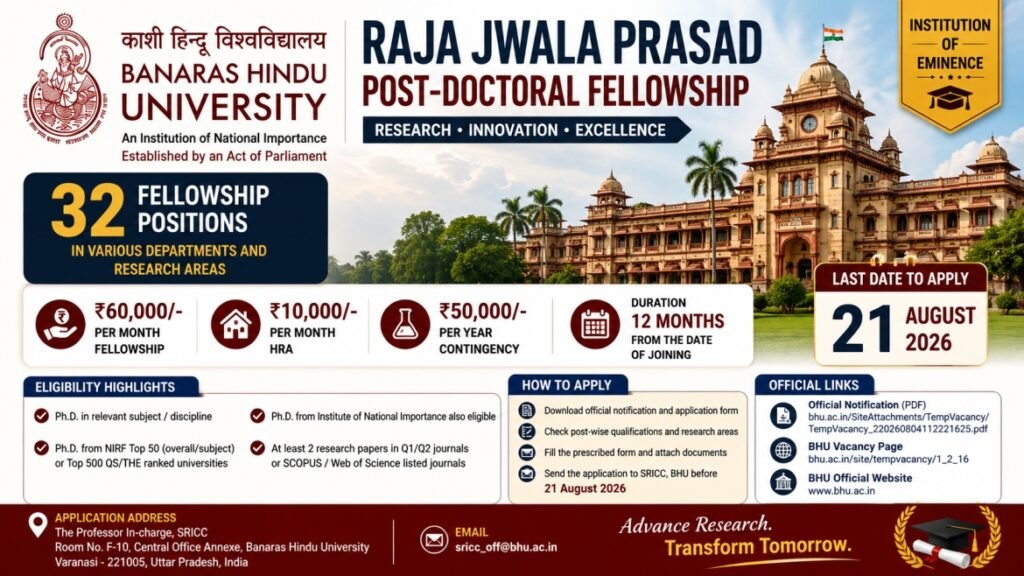 BHU Raja Jwala Prasad Post-Doctoral Fellowship August 2026 – 32 Positions | ₹60,000 Fellowship | Apply by 21 August