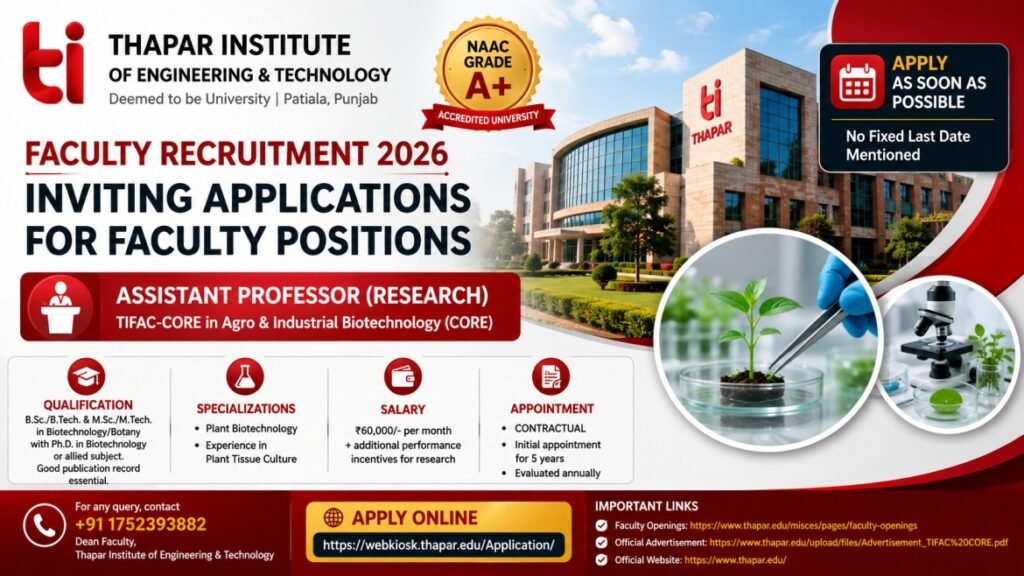 Thapar Institute Assistant Professor Recruitment August 2026 – TIFAC-CORE Biotechnology Research Faculty | ₹60,000 Salary