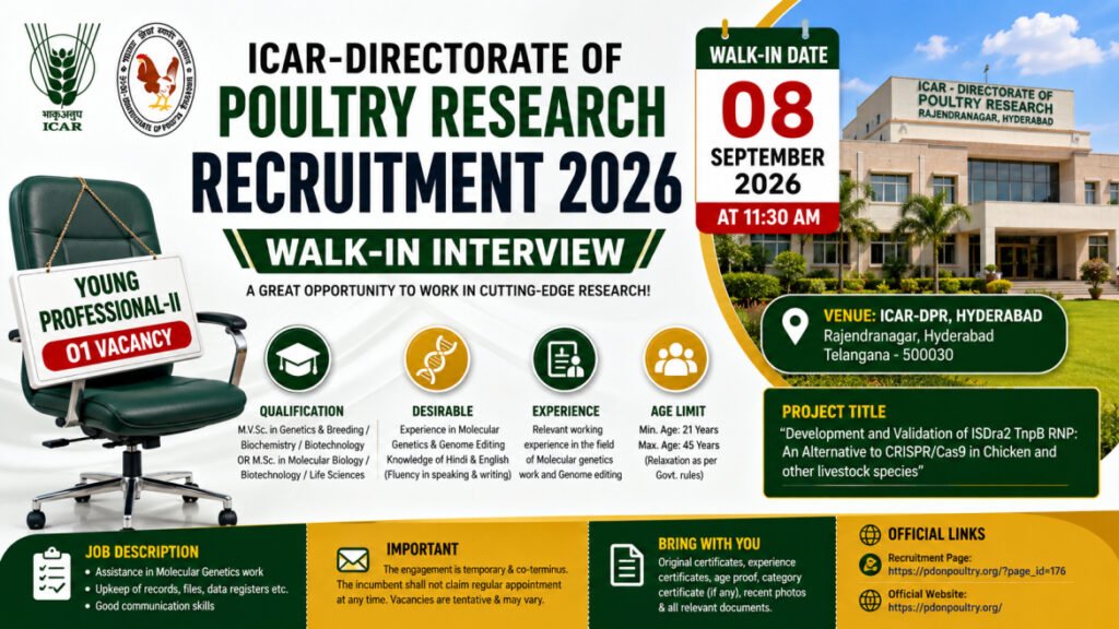 ICAR-DPR Young Professional-II Recruitment September 2026 – Walk-In Interview on 08 September