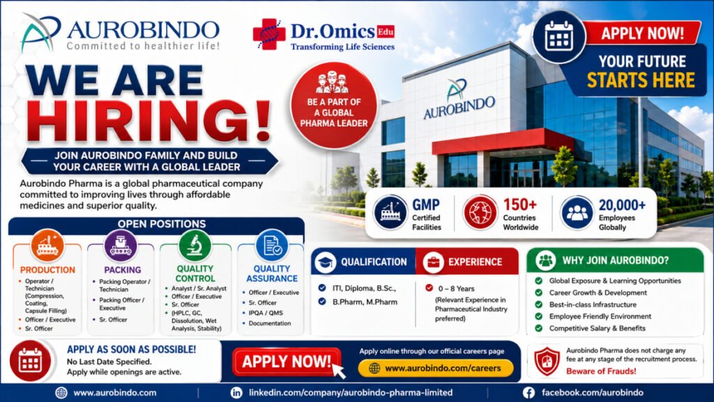 Aurobindo Pharma Recruitment August 2026 – Production, Packing, Quality Control & QA Jobs