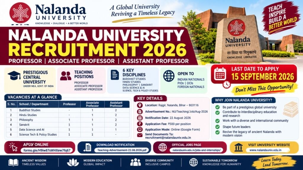 Nalanda University Recruitment 2026: Professor, Associate & Assistant Professor Jobs | Apply by 15 September