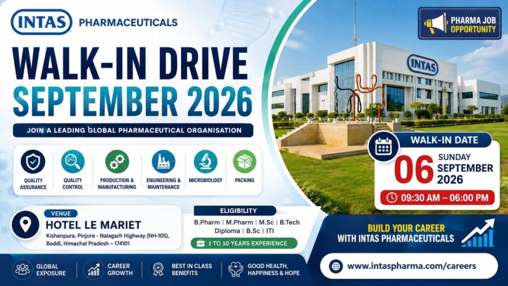 Intas Pharmaceuticals Walk-In Drive September 2026: B.Pharm, M.Pharm, M.Sc, B.Tech & Diploma Jobs | Baddi